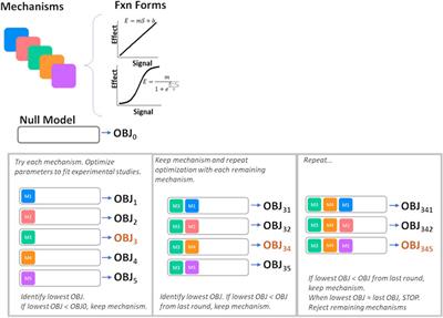 Quantifying the integrated physiological effects of endothelin-1 on cardiovascular and renal function in healthy subjects: a mathematical modeling analysis